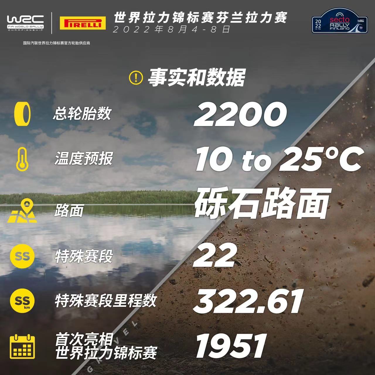 WRC比赛策略：如何制定最佳比赛计划？的简单介绍