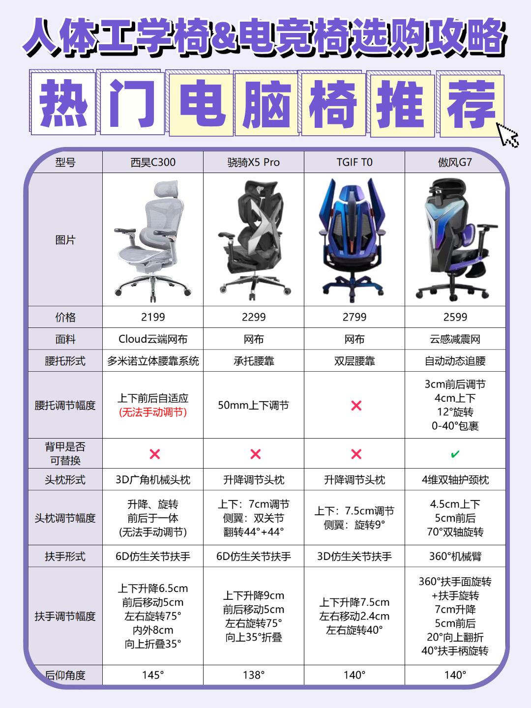 开云体育下载APP-包含电竞与健康：如何科学合理地进行电竞训练的词条