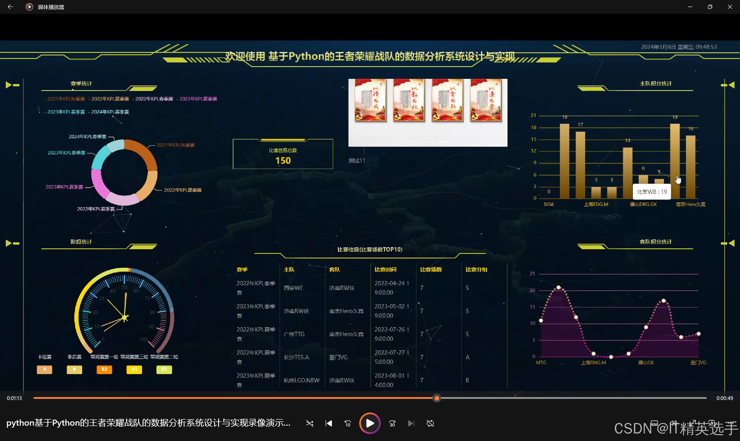 kaiyun xiazai-包含电竞行业的数字化：大数据分析与智能化应用的词条