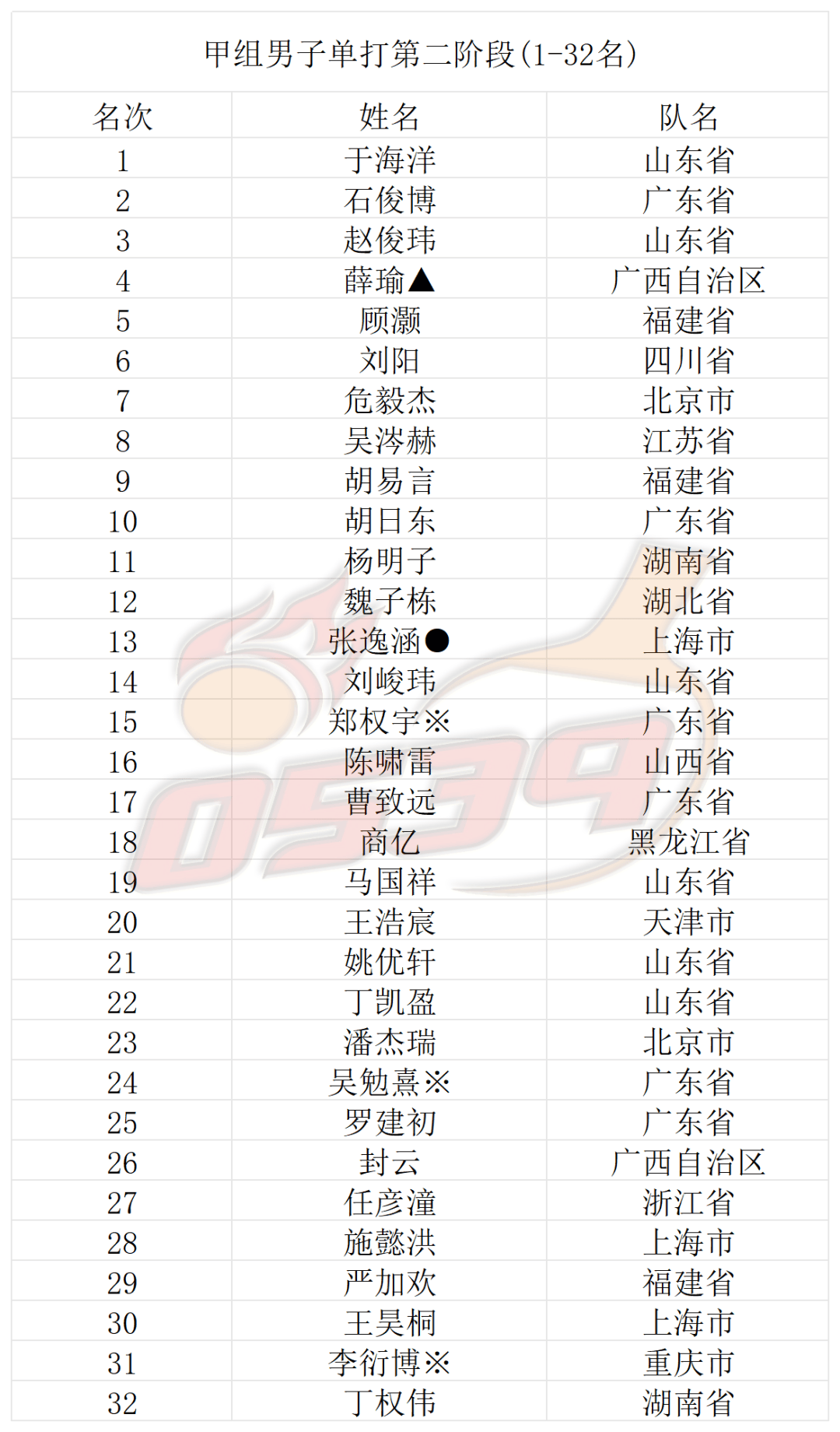 关于